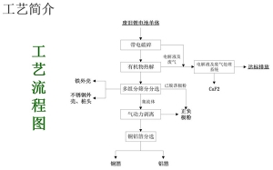 鋰電池回收處理工藝流程