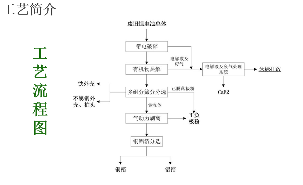 成套鋰電池機械設備價格